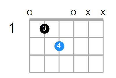 E diminished chord deals ukulele